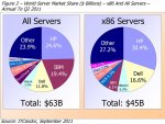 server-forecast-q311-fig2.jpg