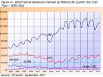 server-forecast-q311-fig4.jpg