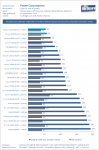 Core-i3-Pentium-Ivy-Bridge-x-Power-Consumption.png