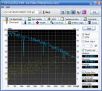 HDTune_Benchmark_WDC_WD15EARS-00Z5B1_full.png