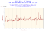 2012-12-15-00h10-CpuUsage-CPU Usage.png