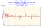 2012-12-15-00h10-Frequency-CPU #0.png