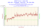 2012-12-15-00h10-Temperature-Core #0.png