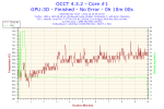 2012-12-15-00h10-Temperature-Core #1.png