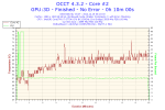 2012-12-15-00h10-Temperature-Core #2.png