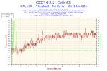 2012-12-15-00h10-Temperature-Core #3.png