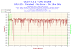 2012-12-15-00h10-Voltage-CPU VCORE.png