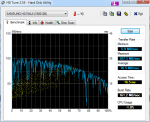 HDTune_Benchmark_SAMSUNG_HD154UI.png