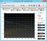 HDTune_Pro_Samsung_M2_Portable_3_04-August-2012_13-54.png