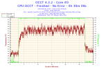 2012-12-28-18h38-Temperature-Core #0.png