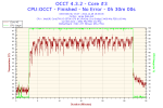 2012-12-28-18h38-Temperature-Core #3.png