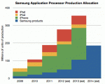 asymco_samsung.gif