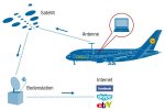 Airbus-internet-DW-WebWelt-Berlin.jpg