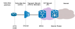 440px-XDSL_Connectivity_Diagram_en_svg.png