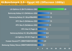 glbenchmark-2-5-anandtech.png