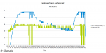 Leistungsaufnahme_vs_Temp [Vollbild PCGHX].png