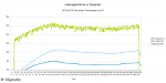 Leistungsaufnahme_vs_Temp_target20 [Vollbild PCGHX].png