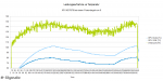 Leistungsaufnahme_vs_Temp_target0 [Vollbild PCGHX].png