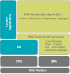 HSA-Overview.png