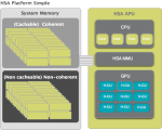 HSA-Platform-Simple.png