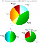 AMD-CPU-Sales-Q3-2012.png