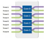 Figure_5_Core_i7_Whitepaper.jpg