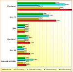 Rohleistungs-Vergleich-Wii-U-Xbox-360-720-Playstation-3-4.png