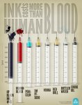 Infographic_most-expensive-liquid-e1308719295908.jpg