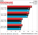 F12012UltraCPUBottleneck2013.png