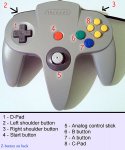 498px-N64-controller-annotated.jpg