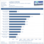 Geforce-GTX-680-Kepler-GK104-Luxmark-Luxball-HDR.png