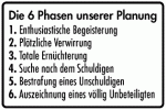 die 6 phasen unserer planung.gif