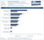 Geforce-GTX-Titan-SLI-vs.-Sapphire-7970-Toxic-Crossfire-Crysis-Downsampling-2880p.png