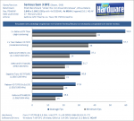 Geforce-GTX-Titan-SLI-vs.-Sapphire-7970-Toxic-Crossfire-SeSam-3-Downsampling-4xMS.png