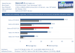 GTX-650-Ti-Test-Starcraft-2-1080p.png