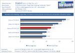 GTX-650-Ti-Test-Crysis-2-1080p  650 ti.png