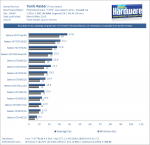 Tomb-Raider-GPU-Benchmarks-1080p-4xOGSSAA-TressFX.png