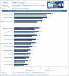 Crysis_3_Benchmarks_Grafikkarten_1600p_Very_High_SMAA_2Tx_16x_AF_plus_Titan_PCGH.png