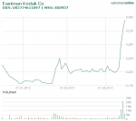 Eastman Kodak Co_hist_wallstreet_online_20121215_20130315.png Eastman Kodak Co_hist_wallstreet_online_20121215_20130315.png