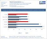 Test-Trinity-A6-5400k-A4-5300-Power-Consumption.png