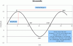 sinus-schwingung.gif