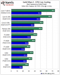 CPU-Cores.png