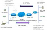 kusankar-dhcp-blog.jpg