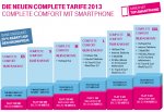 telekom-complete-mobil-tari.jpg