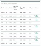 Opteron-6300er.jpg Opteron-6300er.jpg