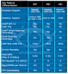 intel_haswell-Chipsatz_648_1.png