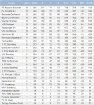 130523_10-jahres-tabelle-bundesliga.png