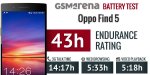 oppo-find-5-battery-test.jpg