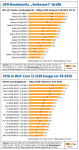 CPU und GPU benchmarks WoT.png