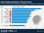 infografik_1064_Top_10_Laender_mit_dem_schnellsten_Internetzugang_n_01.jpg